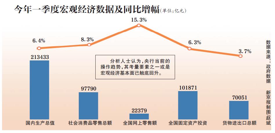 为什么一季度的工业比预期要好?国家统计局回应