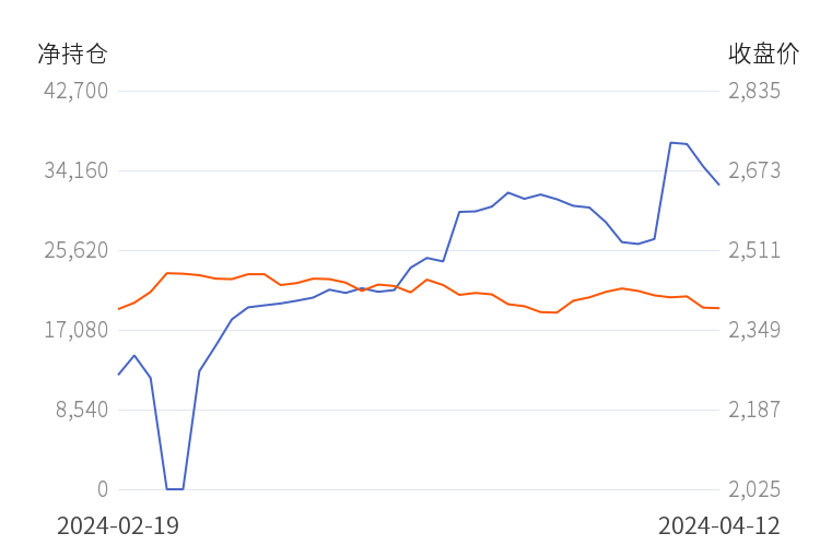 （2024年4月17日）今日美玉米期货最新价格行情查询