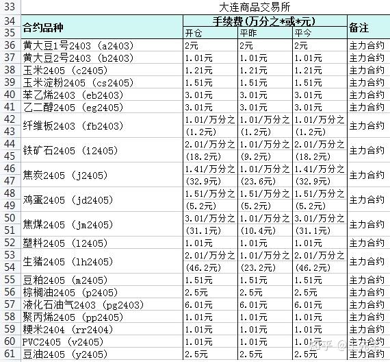 (2024年4月17日)今日玉米期货和美玉米最新价格查询