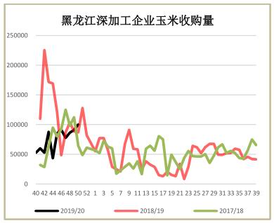 4月17日收盘玉米期货持仓较上日减持67783手