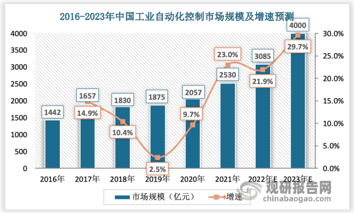 一季度我国工业经济运行平稳向好 新型工业化加快推进