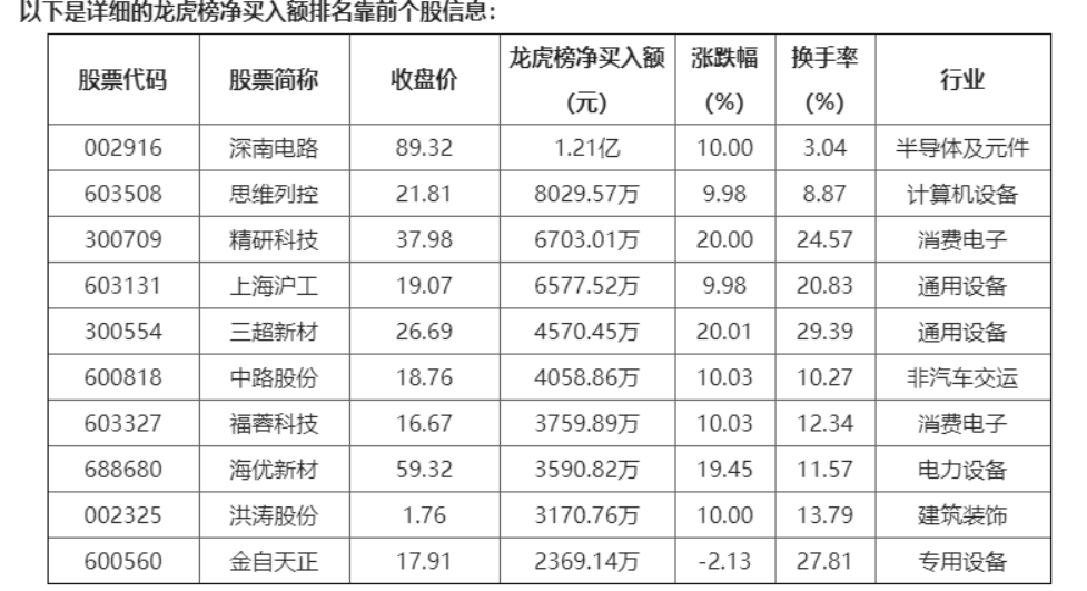 4月18日玉米期货持仓龙虎榜分析：玉米期货后市是否能维持上行趋势