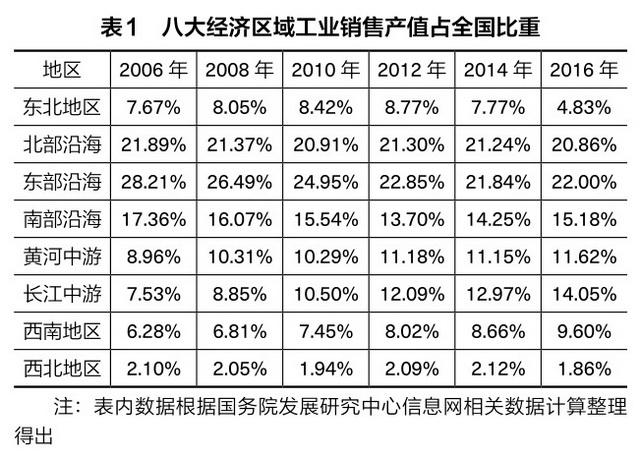 8个季度以来的最高值！一季度规模以上工业增加值同比增长6.1%