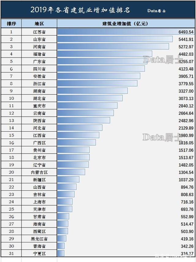 8个季度以来的最高值！一季度规模以上工业增加值同比增长6.1%