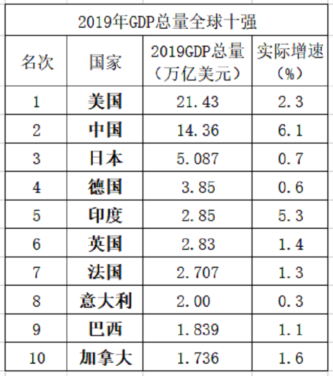 8个季度以来的最高值！一季度规模以上工业增加值同比增长6.1%
