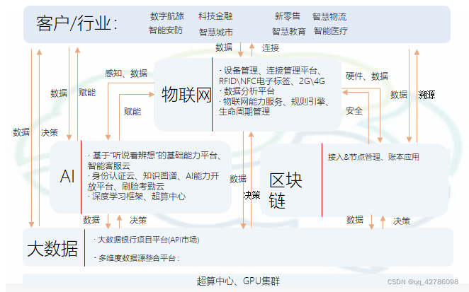 人工智能、物联网、大数据等信息技术广泛应用 为乡村全面振兴插上“数字翅膀”