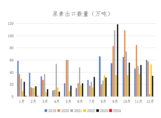 （2024年4月19日）今日玉米期货和美玉米最新价格查询