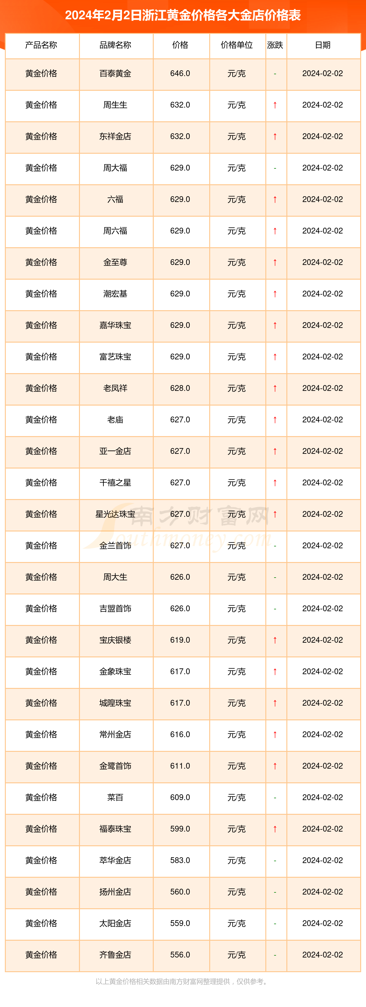 （2024年4月19日）今日美玉米期货最新价格行情查询