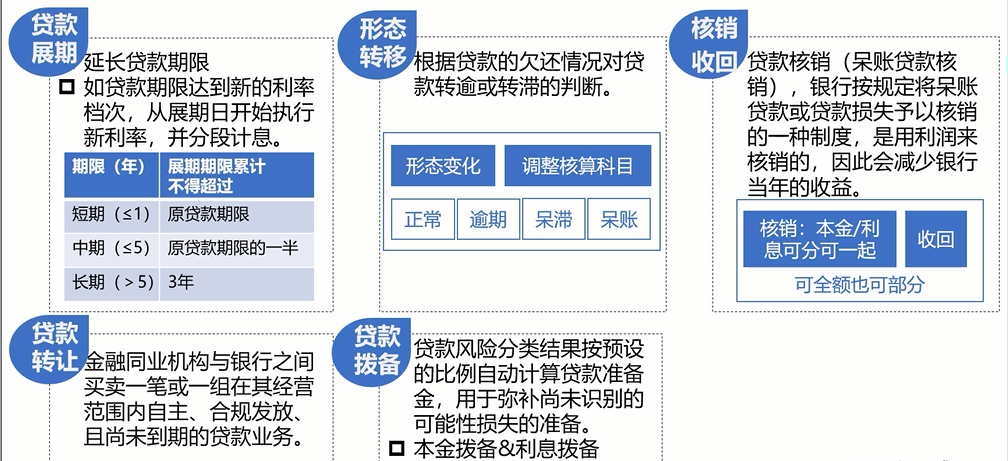 认真做好“五篇大文章” 持续优化信贷结构