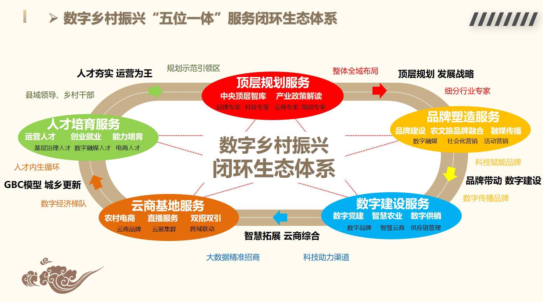 加快数字人才培育 全国首个数据要素人才标准立项
