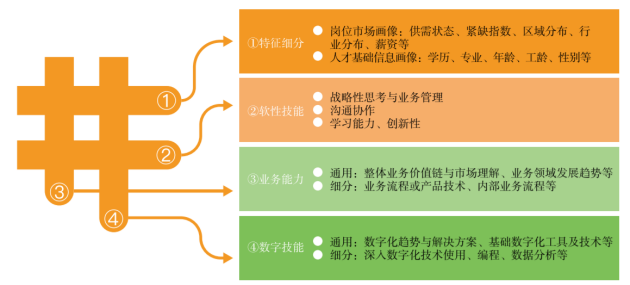 加快数字人才培育 全国首个数据要素人才标准立项