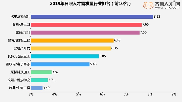 加快数字人才培育 全国首个数据要素人才标准立项