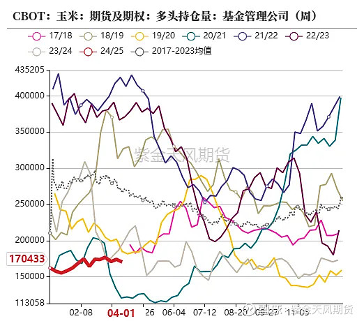 销区玉米市场弱态运行 国内政策预期左右市场情绪
