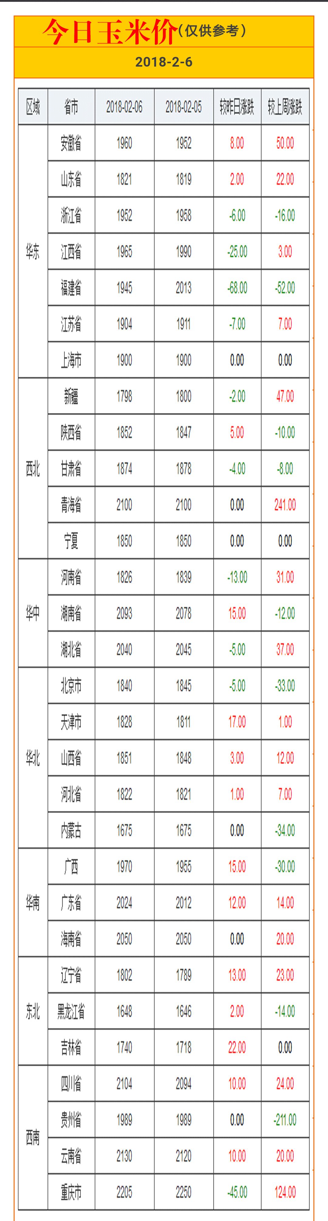 （2024年4月22日）今日美玉米期货最新价格行情查询