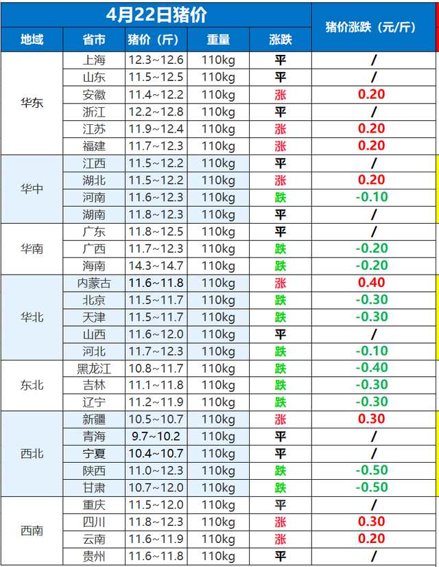 （2024年4月22日）今日美玉米期货最新价格行情查询