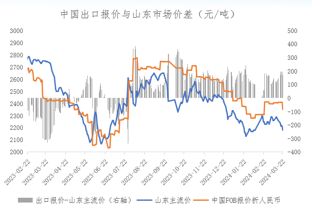 （2024年4月24日）今日玉米期货和美玉米最新价格查询