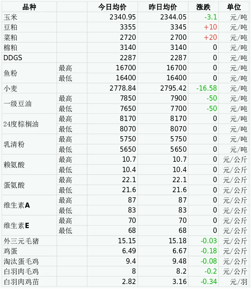 （2024年4月24日）今日美玉米期货最新价格行情查询