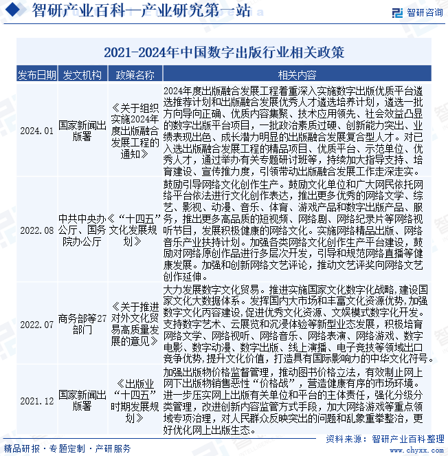 数字阅读市场规模迈上新台阶