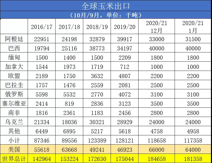 （2024年4月26日）今日美玉米期货最新价格行情查询