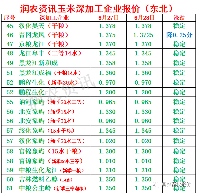 （2024年4月26日）今日玉米期货和美玉米最新价格查询