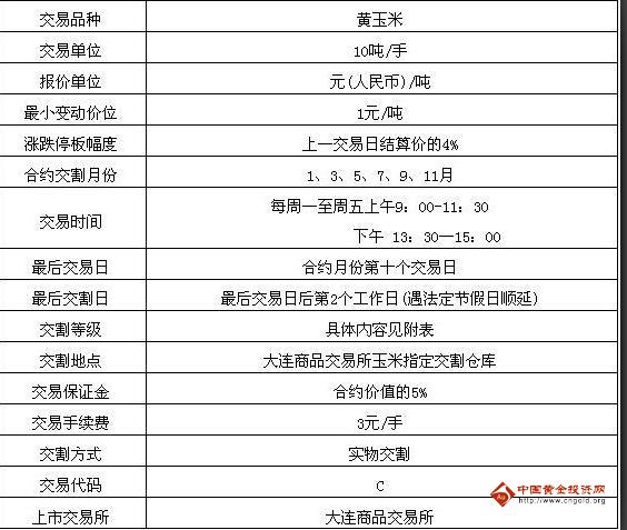 玉米期货4月26日主力小幅下跌0.87% 收报2393.0元