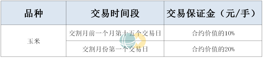 玉米期货4月26日主力小幅下跌0.87% 收报2393.0元
