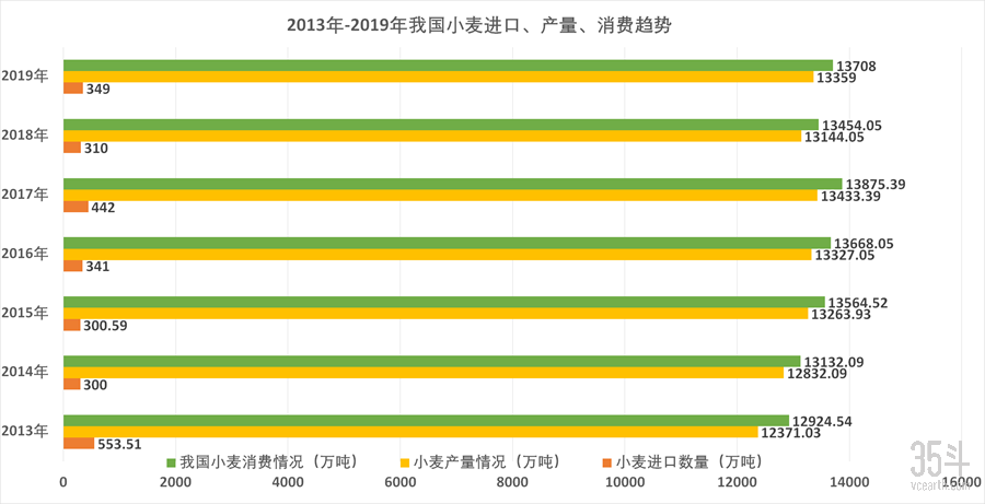养殖下游消耗低价进口谷物为主 玉米或进入震荡局面
