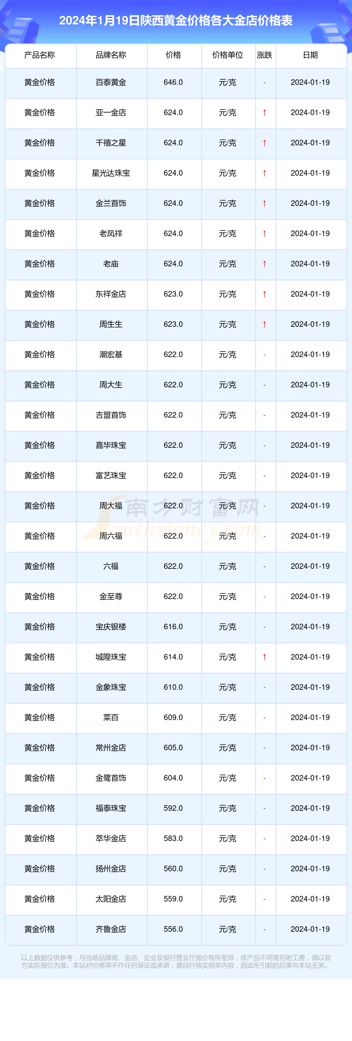 （2024年4月29日）今日美玉米期货最新价格行情查询