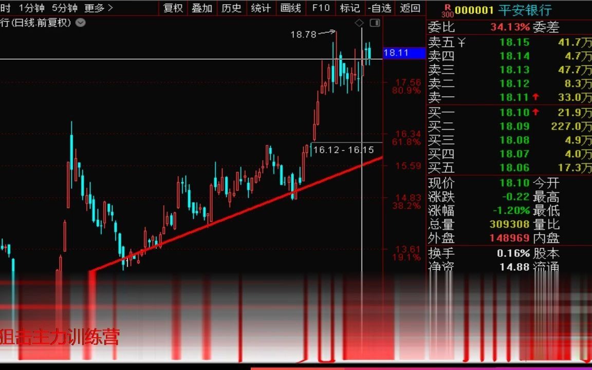 玉米主力合约受制于均线压制 期价承压下行