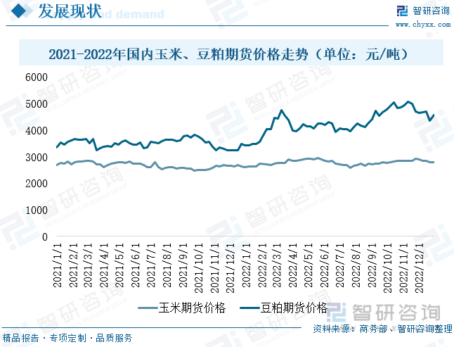 （2024年4月29日）今日美玉米期货最新价格行情查询