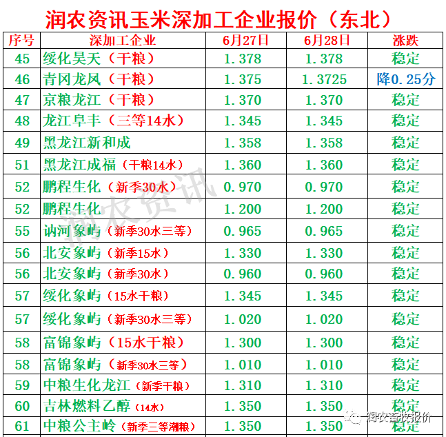 （2024年4月30日）今日美玉米期货最新价格行情查询