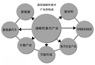 架起产学研融通的立交桥——从中关村论坛看高校科技成果转化新趋势