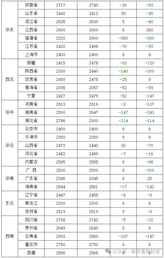 （2024年5月2日）今日美玉米期货最新价格行情查询