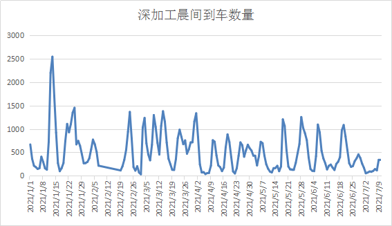 CBOT玉米期货延续偏强运行 市场看涨预期仍然有效