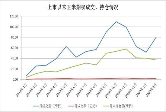 5月6日收盘玉米期货持仓较上日减持15165手
