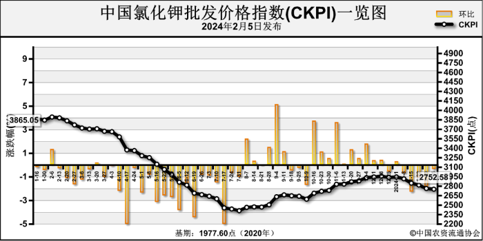 （2024年5月7日）今日美玉米期货最新价格行情查询