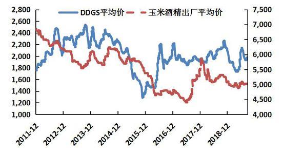 玉米期货5月7日主力小幅上涨1.58% 收报2438.0元