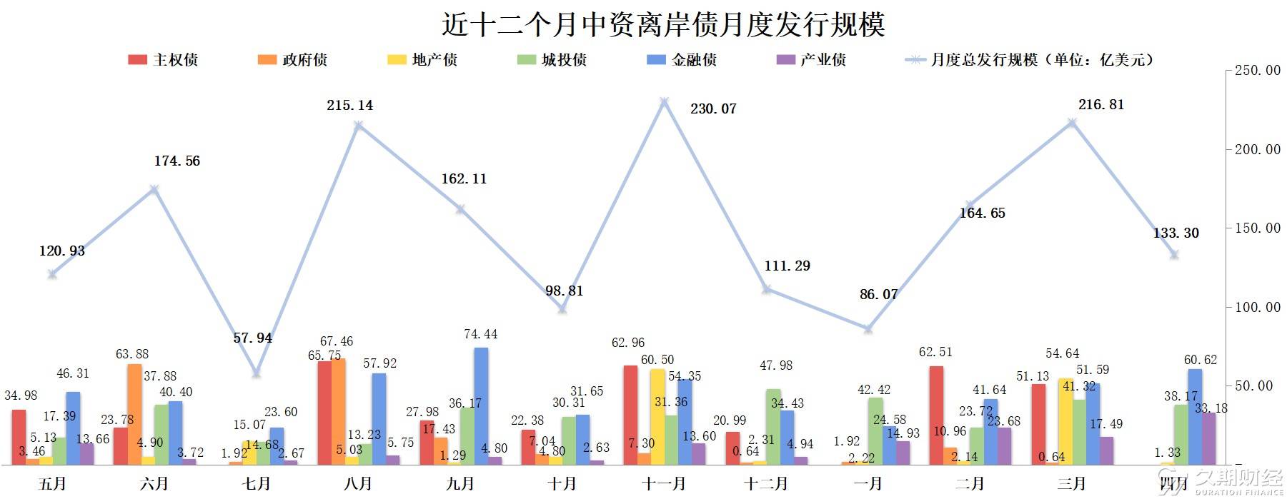 内贸玉米需求被挤压 预计本月市价维持震荡运行