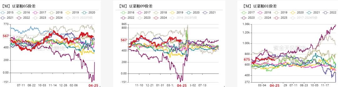 内贸玉米需求被挤压 预计本月市价维持震荡运行