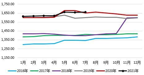 内贸玉米需求被挤压 预计本月市价维持震荡运行