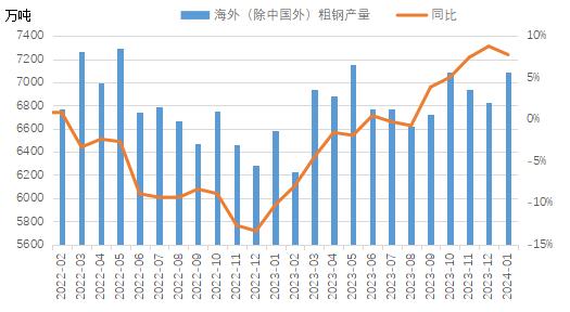 4月份中国物流业景气指数环比回升0.9个百分点