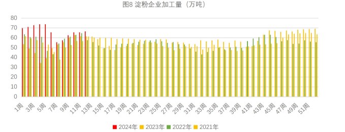 （2024年5月8日）今日玉米期货和美玉米最新价格查询