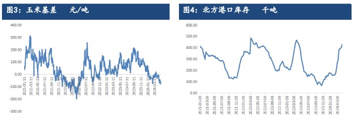 （2024年5月8日）今日玉米期货和美玉米最新价格查询