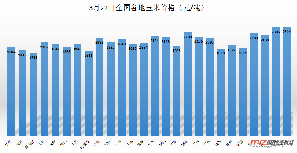 玉米期货5月8日主力小幅上涨0.78% 收报2446.0元