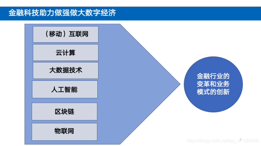 人工智能助力数字金融发展