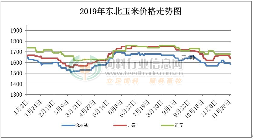 （2024年5月9日）今日美玉米期货最新价格行情查询