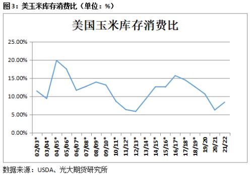 新季小麦压力逐渐落地 玉米盘面或将震荡反弹
