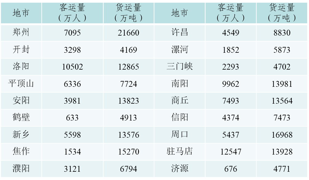 河南：全省主要农作物良种覆盖率超过97%