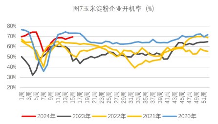 （2024年5月10日）今日玉米期货和美玉米最新价格查询