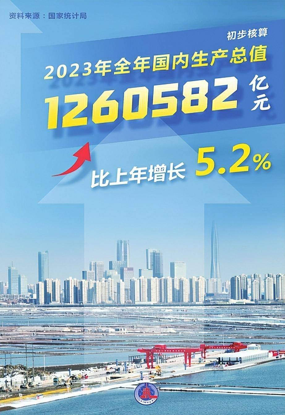 2023年湖南省经济总量突破5万亿元 实现“四连跳”